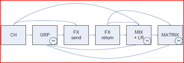 routing qu-24